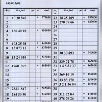 0912.270.79.66 زیرقیمت بازار اقساط 10 ماهه