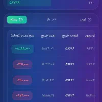 بهترین استراتژی های مظنه و فارکس