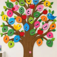 اموزش تخصصی پایه های پیش ،اول ،دوم