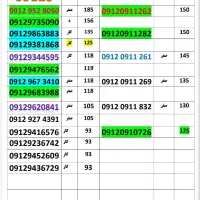 09123720047|سیم‌کارت|گرگان, |دیوار