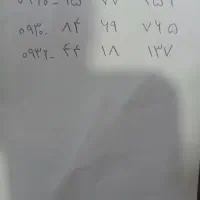 سیم کارت ایرانسل نو