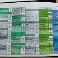 لیبل طلایی تمام رنگی مباحث نظام مهندسی