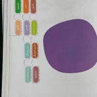 کتاب|کتاب و مجله آموزشی|تبریز, |دیوار