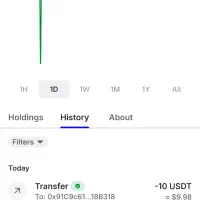 فروش تتر bnb