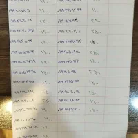 09195502321|سیم‌کارت|تهران, صادقیه|دیوار