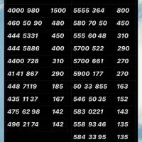 0912.334.55.95|سیم‌کارت|تهران, نازی‌آباد|دیوار