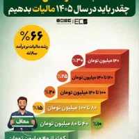 فاکتور و صورت وضعیت درسامانه مودیان..