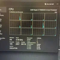 ryzen 5 7500x3d