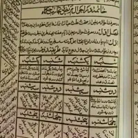 دعا وطالع وسرکتاب