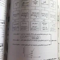 فروش فوری فراهانی جزوه بیگ بنگ