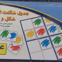 جدول شگفت انگیز آهن ربایی