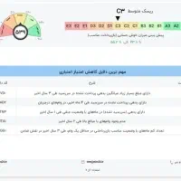 پرداخت بدون هزینه وامیران