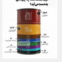 مدیر تولید کارخانه قیر