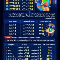 باfndk جایزه برنده شو وروزانه دلارسودکن