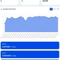 راه اندازی ماینر بانت ملی