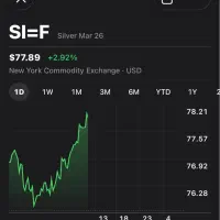 کارت کالا پی