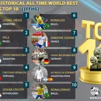 Lionel Messi|سیمکارت|کیش, |دیوار