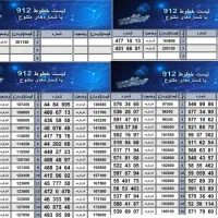 0912 اقساطی|سیم‌کارت|بهارستان, |دیوار