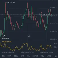 آموزش خصوصی ترید ارزهای دیجیتال/ طلای جهانی/ داخلی