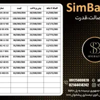0912.0308-546|سیم‌کارت|رشت, کوی امام رضا|دیوار