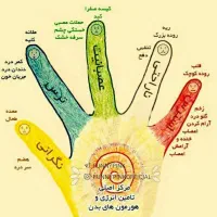 مطالب انرژیک