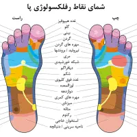 رفع کامل خستگی بدن