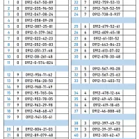 سیم کارت  ۰۹۱۲ اقساط