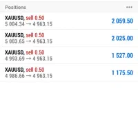 آموزش اصولی ترید + ضمانت بازگشت وجه