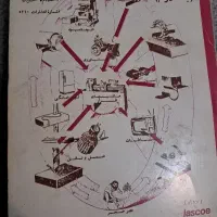 کتاب ماشینهای افزار