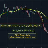 سیگنال‌های فارکس-۳ سیگنال تست رایگان از طریق پیامک