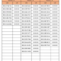 0912.047.3214|سیم‌کارت|کاشان, عربها|دیوار