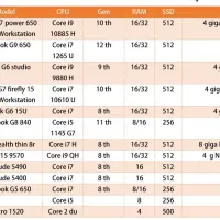 واردکننده لپ تاپ دل و اچ پی استوک laptop hp Dell