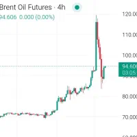 تدریس خصوصی ترید با زبان بسیار ساده