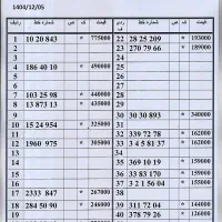 0912.88.64.112 دفترپیشخوان اقساط