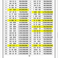 0912.147.36.33