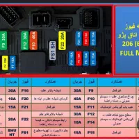 شاگرد /درصد کار /  تعمیرکار تعمیرگاه برق اتومبیل