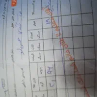 گمشده طلا