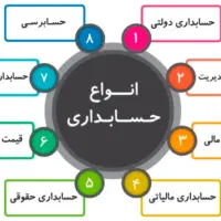 حسابداری