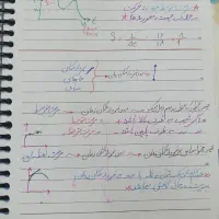 جزوه  فیزیک کنکور به همراه تست و آموزش  کامل
