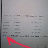 کد تخفیف سایت های درآمدزایی