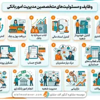 وظایف مدیریت امور بانکی ،مشاوره مالی ،مالیاتی ،