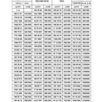 بزرگترین بورس سیمکارت 0912 ( نقد و اقساط )