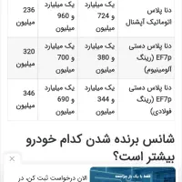 فروش حواله ماشین