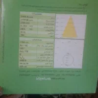 چراغ گلاریس ۱۸وات