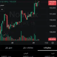 پارتنر ترید در فارکس