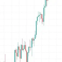 سیگنال ۱۰۰% ضمانتی بدون ضرر بدون ریسک