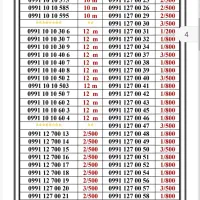 0991-61000.28|سیمکارت|تهران, جیحون|دیوار