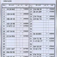 0912.56.70.286 با 14 تومن پیش اقساط 13 ماهه