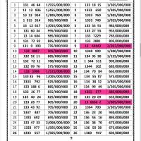 0912.11.33.515