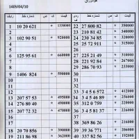 0912.893.853.2 زیرقیمت بازار اقساط بدون چک و سفته